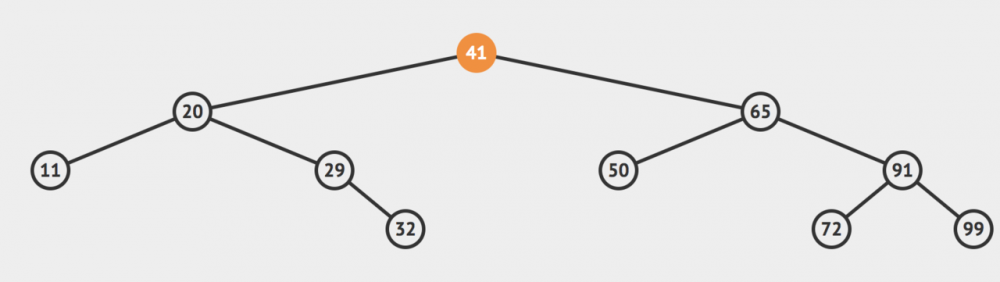 图解二叉树和二分搜索树（Java代码实现）