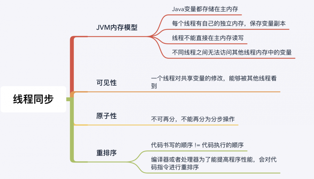 多线程同步原理