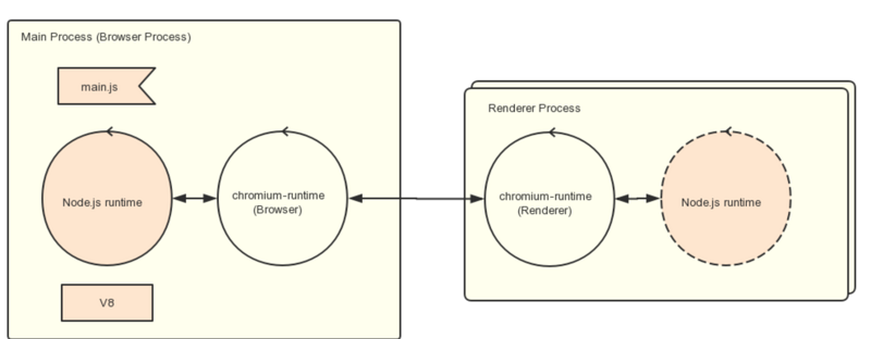 React的移动端和PC端生态圈的使用汇总