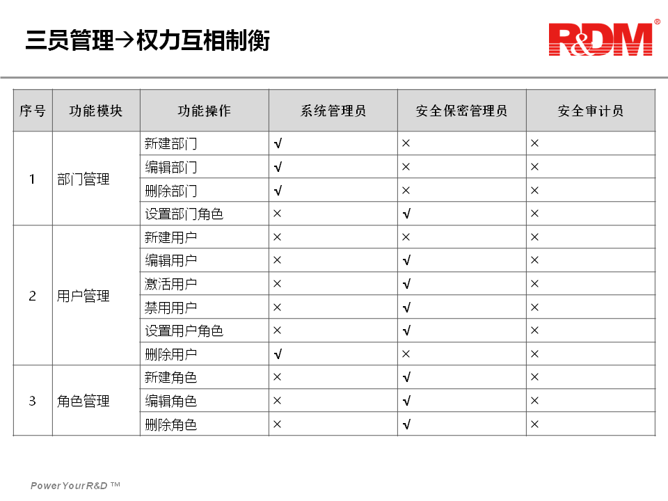 军工三员安全管理其实也简单