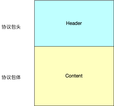 终于有人把服务调用说清楚了