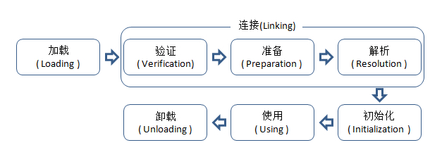 类的加载机制，双亲委派模型，搞定大厂高频面试题