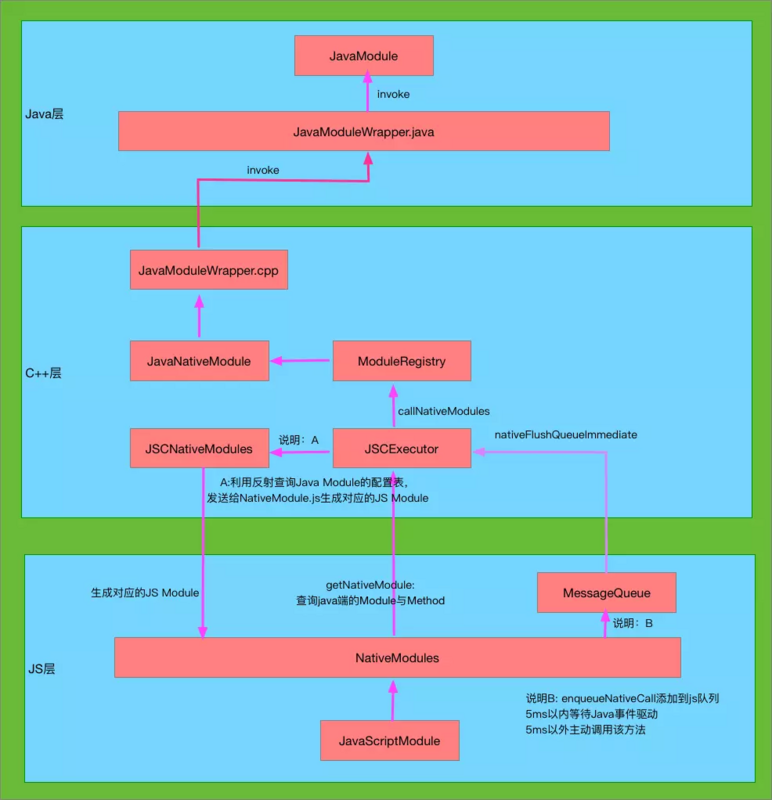 React的移动端和PC端生态圈的使用汇总