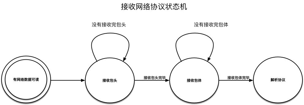 终于有人把服务调用说清楚了