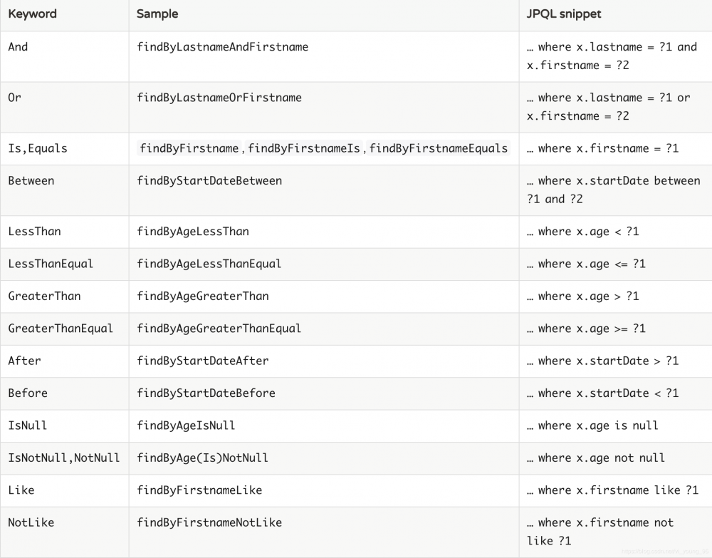 Spring Boot 2.x（三）：整合Spring Data JPA