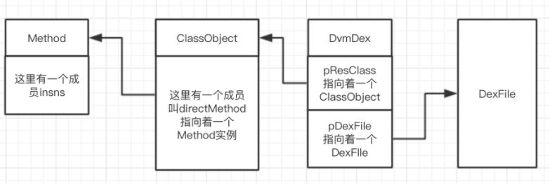 从android源码看脱壳