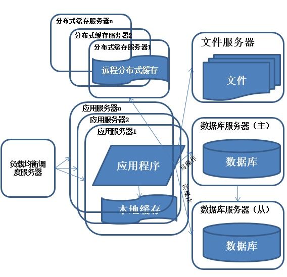 如何带领团队“攻城略地”？优秀的架构师这样做