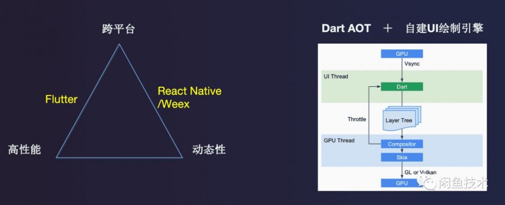 Archsummit 2019重磅分享|闲鱼Flutter＆FaaS云端一体化架构