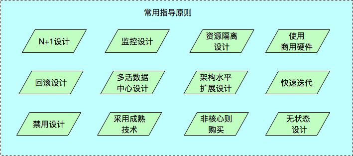 如何带领团队“攻城略地”？优秀的架构师这样做