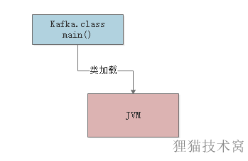 面试官对于JVM类加载机制的猛烈炮火，你能顶住吗？