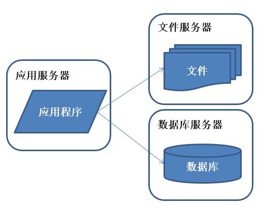 如何带领团队“攻城略地”？优秀的架构师这样做