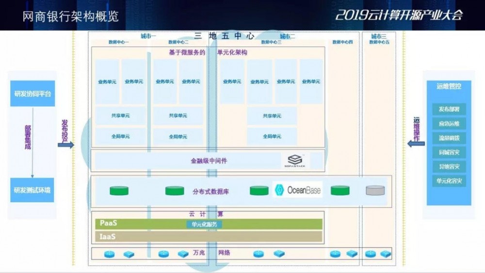 网商银行×SOFAStack：首家云上银行的微服务架构实践与演进