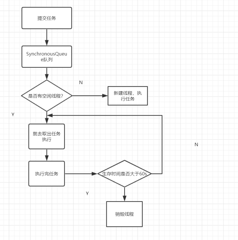 面试必备：Java线程池解析