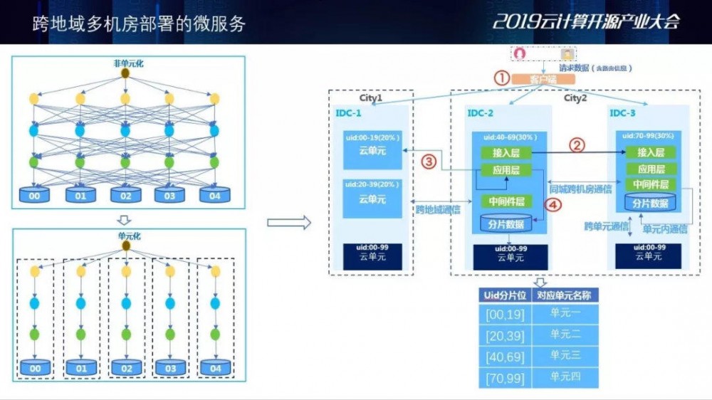 网商银行×SOFAStack：首家云上银行的微服务架构实践与演进