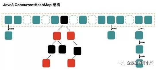 详解ConcurrentHashMap及JDK8的优化