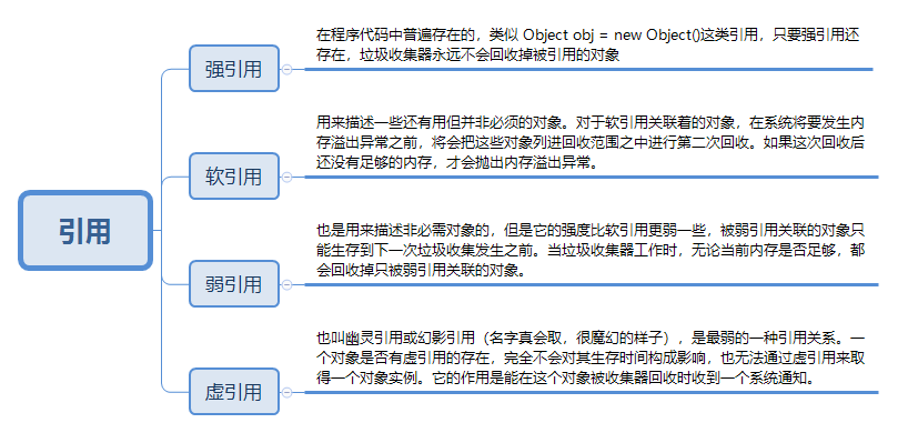 推荐收藏系列：一文理解JVM虚拟机（内存、垃圾回收、性能优化）解决面试中遇到问题