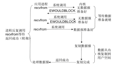 一文看懂java io系统