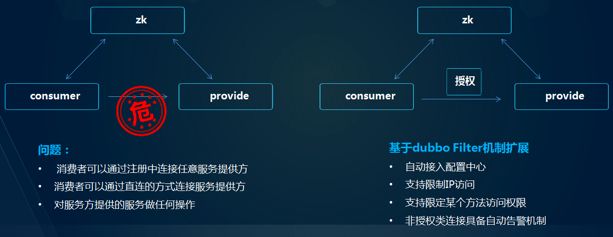 某互联网金融企业(4500W用户规模)如何将单体应用迁移到微服务？