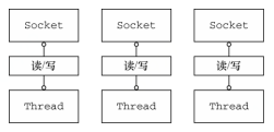 一文看懂java io系统