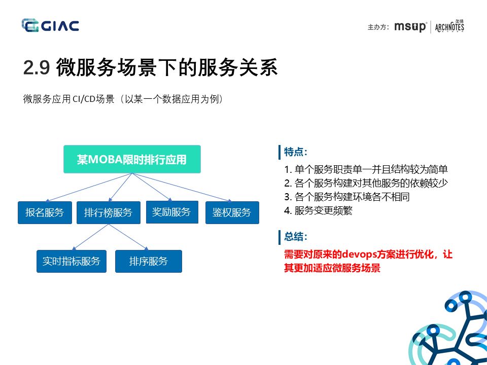 腾讯游戏数据应用微服务实战