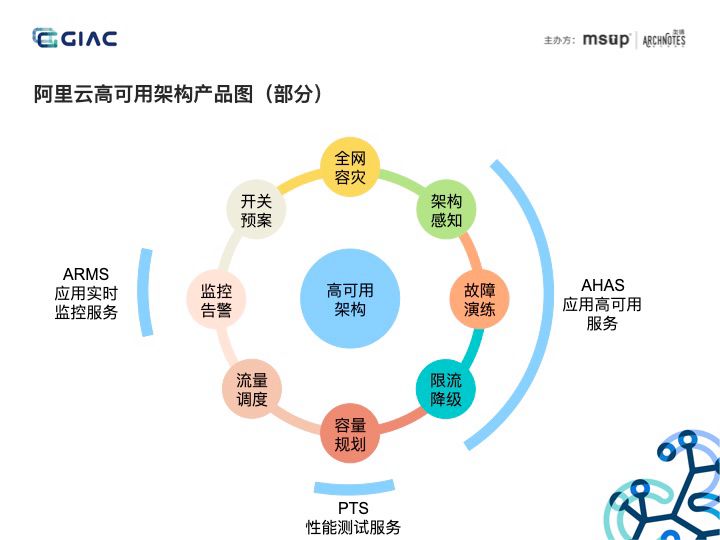 一文理解分布式服务架构下的混沌工程实践（含PPT）