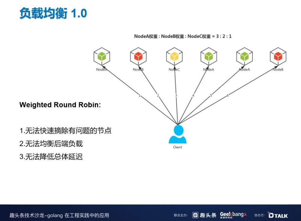 B站在微服务治理中的探索与实践