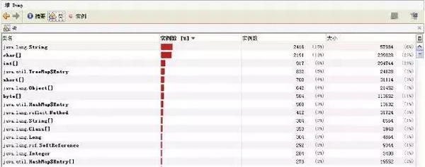 浅谈数据库、JVM、缓存、SQL等性能调优方法和原则