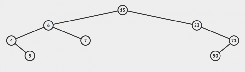 图解二叉树和二分搜索树（Java代码实现）