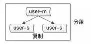 【互联网 秒杀系统】架构分析与实战，建议收藏