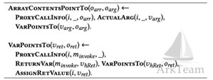 Java动态代理语法的静态分析方法