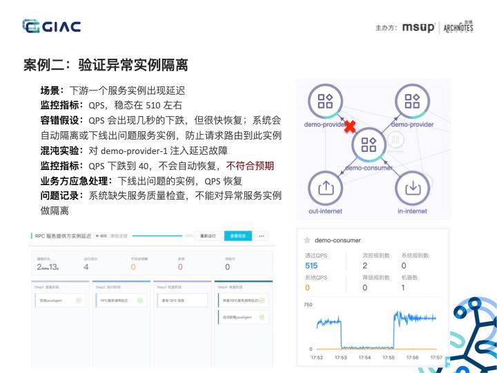 一文理解分布式服务架构下的混沌工程实践（含PPT）