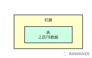 11张图步步演进：你一定能看懂的【分布式系统】容错架构设计！