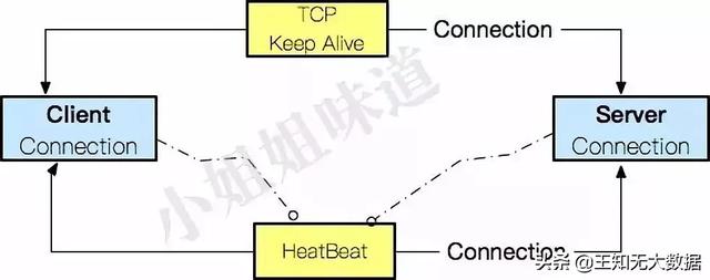 使用Netty，我们到底在开发些什么？