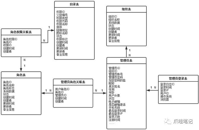 基于SSM框架的Morning公益商城系统