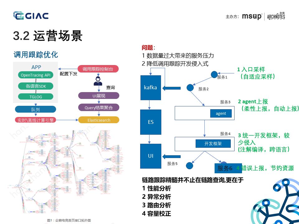 腾讯游戏数据应用微服务实战