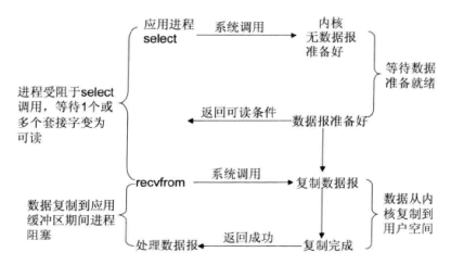 一文看懂java io系统