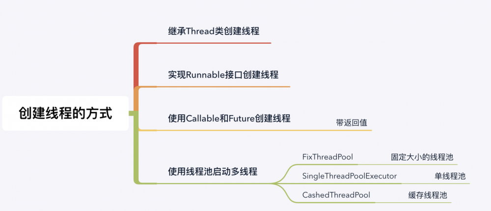 多线程同步原理