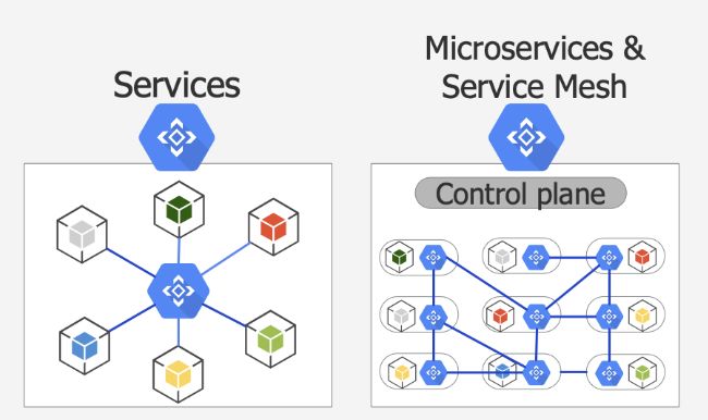 服务网格（Service Mesh）与 Kubernetes 的服务发现