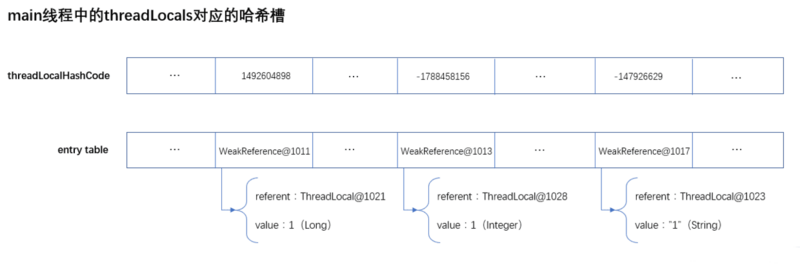 阿里架构师浅析ThreadLocal源码——黄金分割数的使用