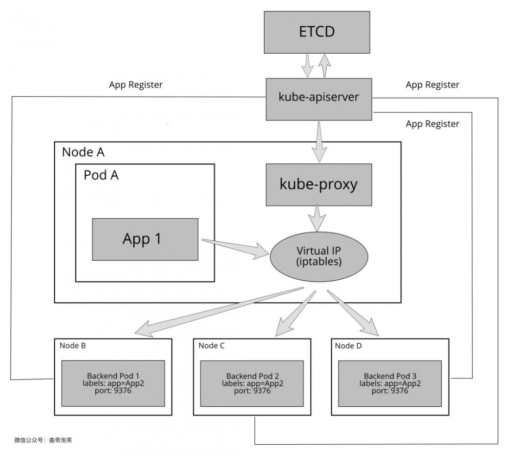 服务网格（Service Mesh）与 Kubernetes 的服务发现