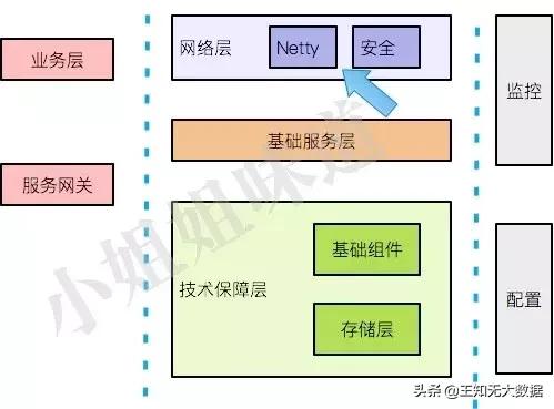 使用Netty，我们到底在开发些什么？