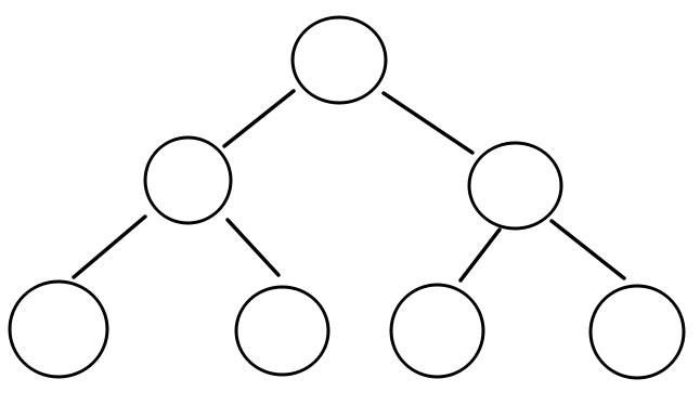 Java集合框架——Set接口