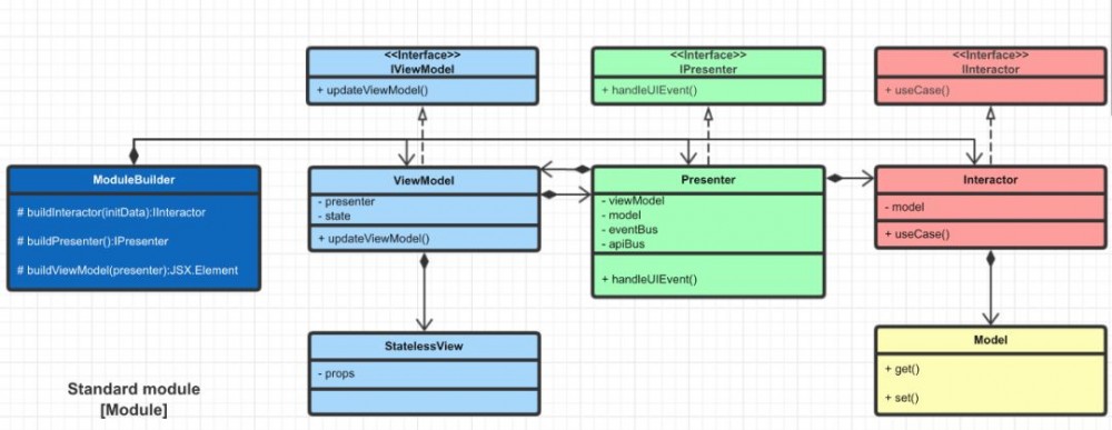 携程机票 React Native 整洁架构实践