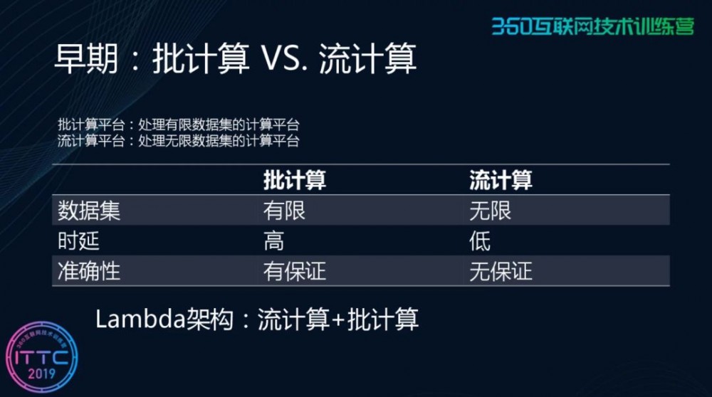 【PPT及视频资料】360互联网技术训练营第十六期——大数据与微服务之路