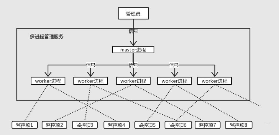 马蜂窝支付中心架构演进