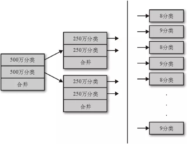 为何服务器QPS上不去？Java线程调优权威指南