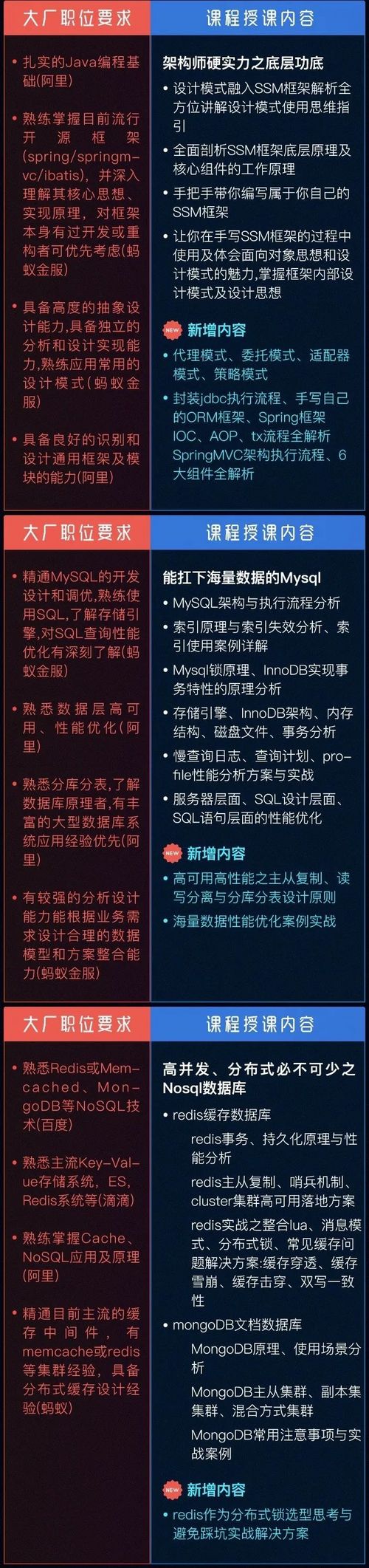 学会这些Java核心技术，老板哭着给你涨工资