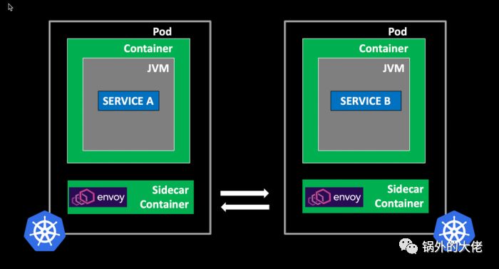 微服务之旅：从 Netflix OSS 到 Istio Service Mesh