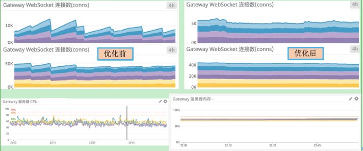 百亿流量微服务网关的设计与实现