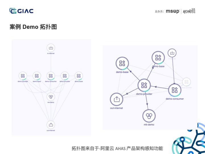 一文理解分布式服务架构下的混沌工程实践（含PPT）